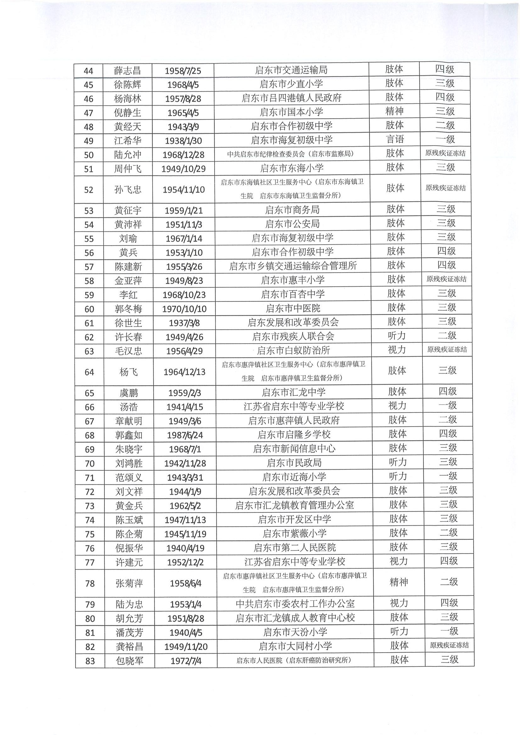 残疾鉴定结果公示_02.jpg