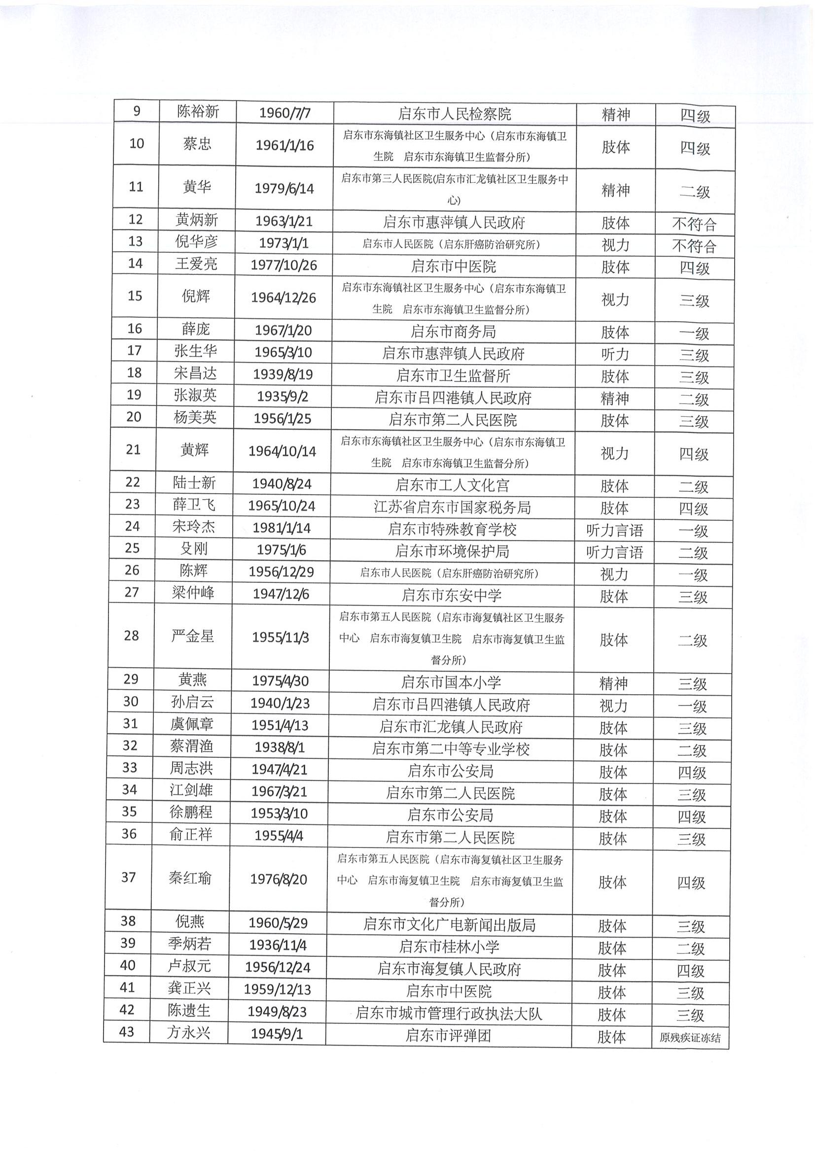 残疾鉴定结果公示_01.jpg