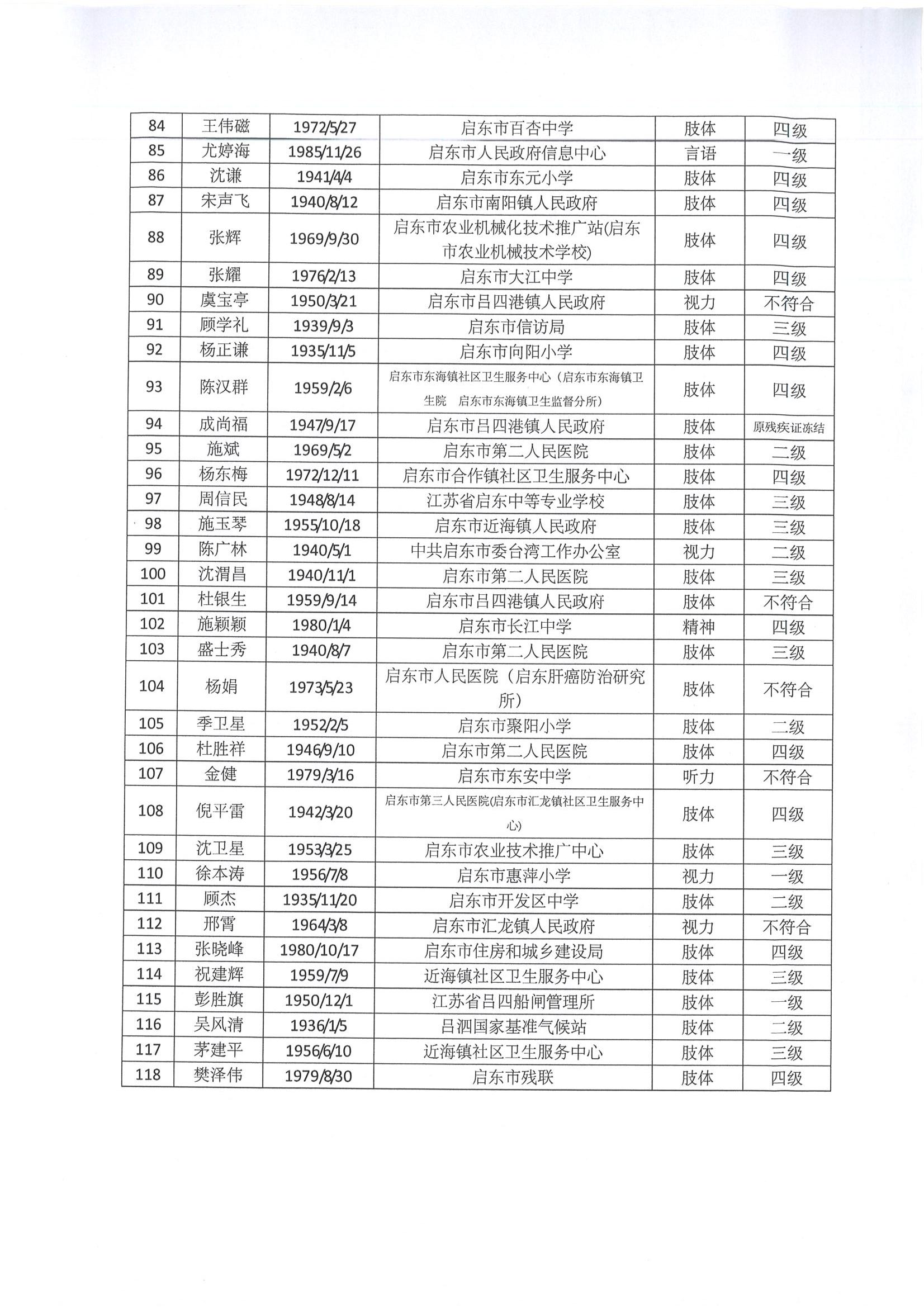 残疾鉴定结果公示_03.jpg